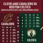 Cleveland Cavaliers vs Boston Celtics Match Player Stats