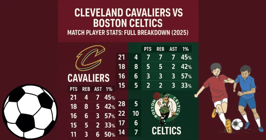 Cleveland Cavaliers vs Boston Celtics Match Player Stats