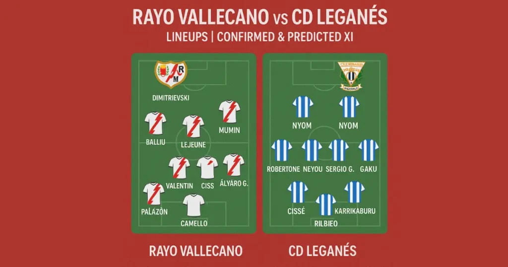 Rayo Vallecano vs CD Leganés Lineups