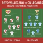 Rayo Vallecano vs CD Leganés Lineups